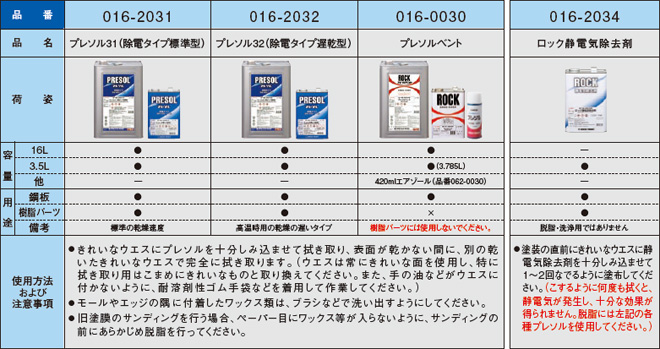 プレソルシリーズ＆静電気除去剤 商品一覧