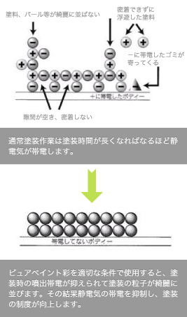 ピュアペイント彩